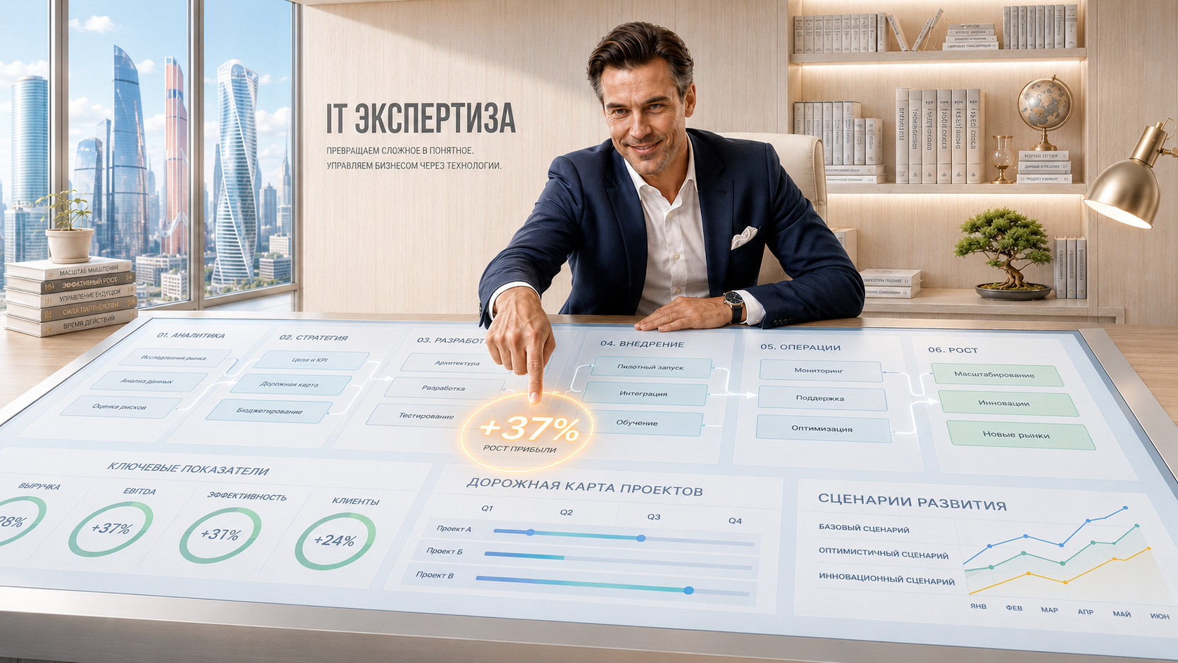 Цифровая среда управления бизнесом